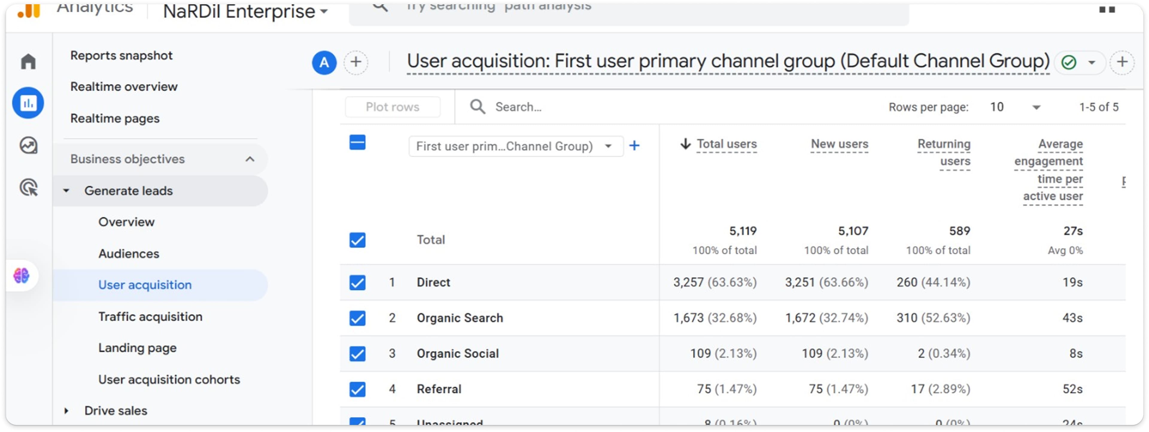 SEO dashboard placeholder