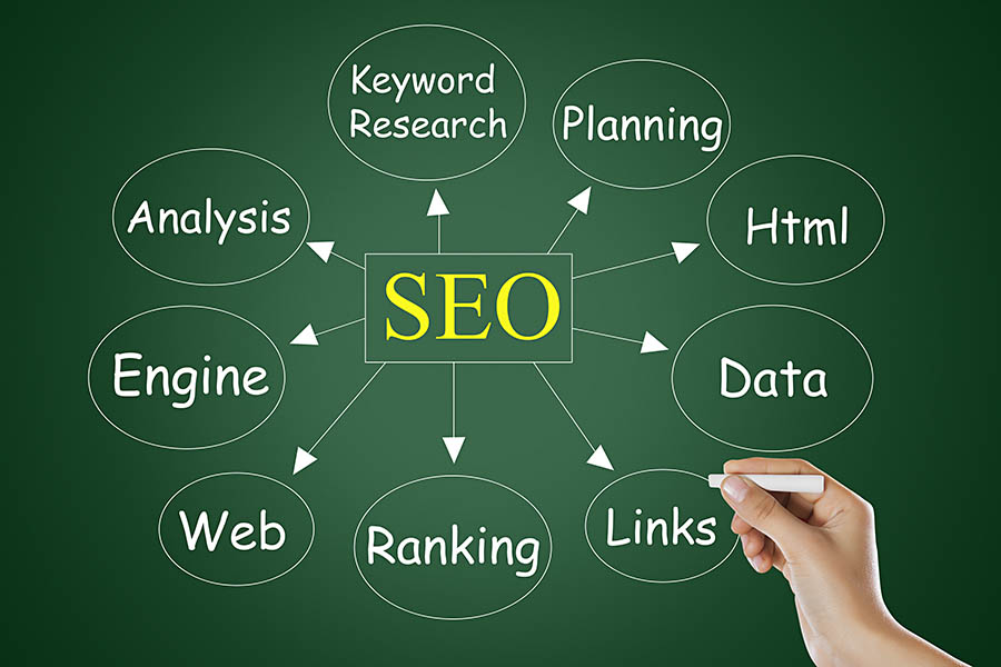 SEO AUDIT FOR WEBSITE!!! YES, THAT’S THE FIRST STEP TO SUCCESS