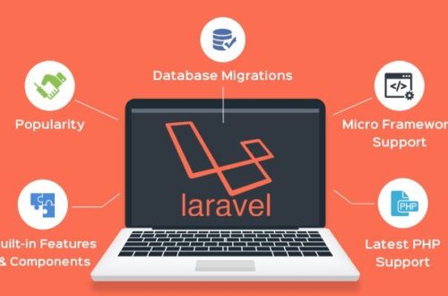 Laravel – The best framework of PHP?